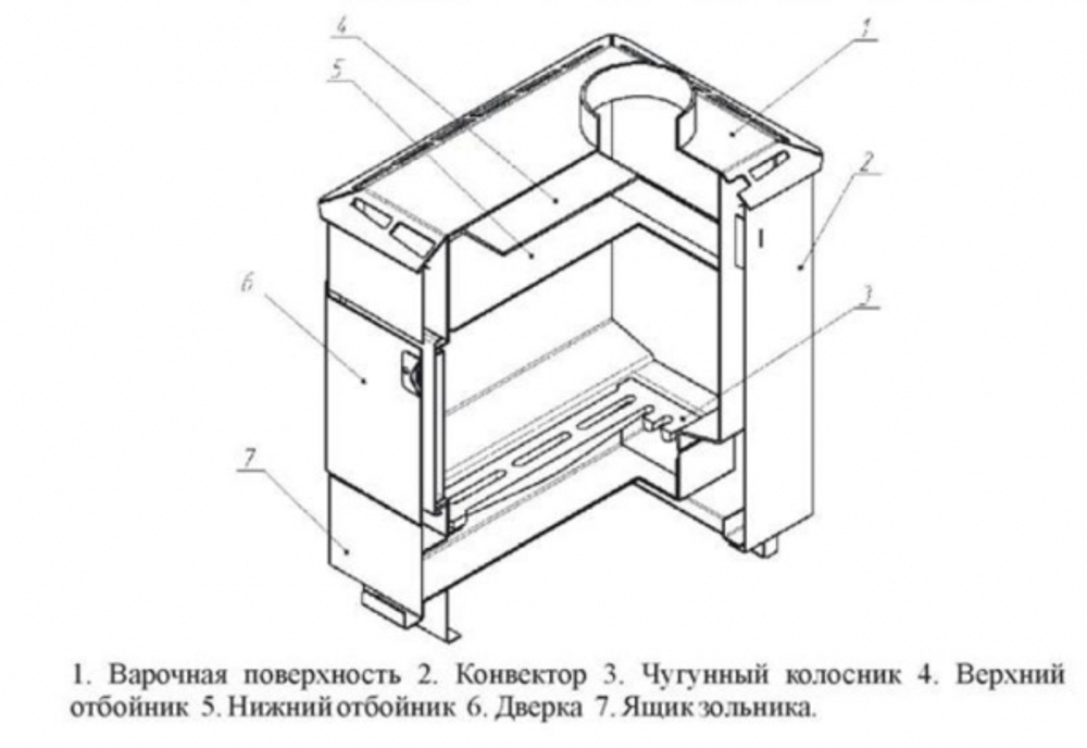 Печь отопительная ТЕРМОФОР Варна 50