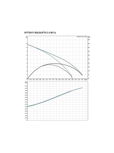 Установка канализационная Grundfos SOLOLIFT 2 C-3
