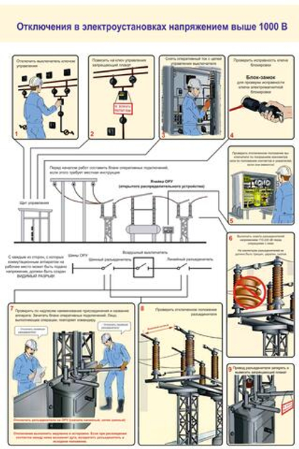 Информационный стенд "Электробезопасность"