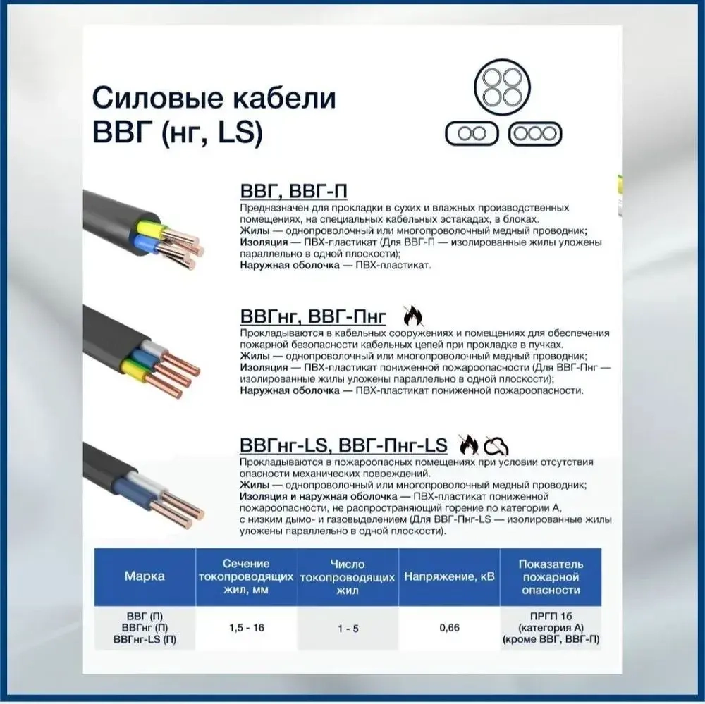 C-TECH Силовой кабель ВВГ-Пнг(A) 3 x 2.5 мм², 100 м, 11000 г