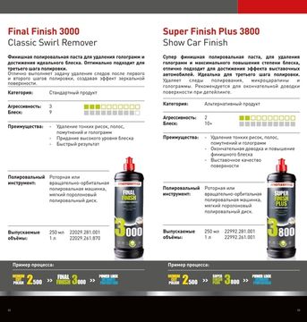 Menzerna Final Finish 3000 Полировальная паста на основе оксида алюминия 250 мл.