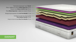 Беспружинный матрас Kamasana Diamant 180x200 до 160кг