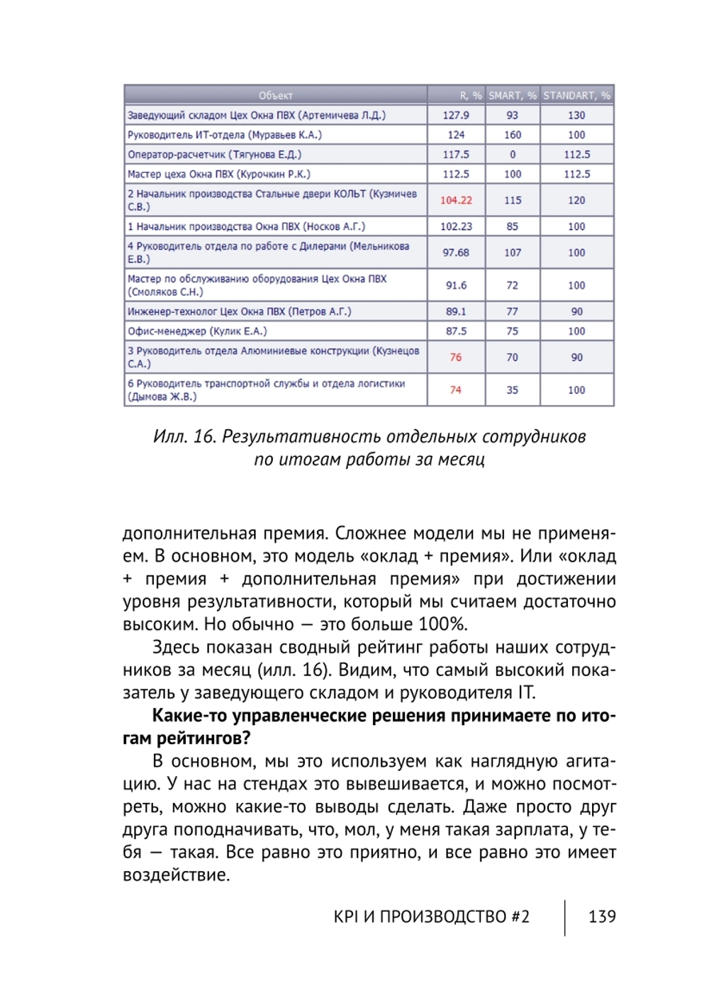 Cборник KPI-DRIVE #6 / KPI и Производство #2