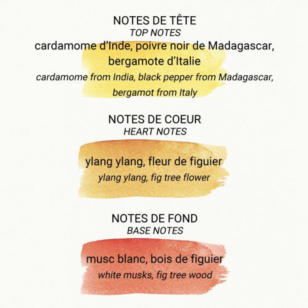 Ароматическая салфетка Figuier унисекс