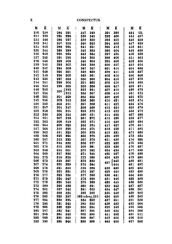 Comicorum Atticorum Fragmenta. Volume 3 | Theodor Kock