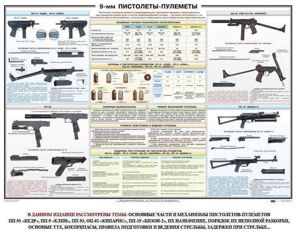 Плакат &quot;Пистолеты-пулеметы специального назначения: ПП-93, Кедр, Кипарис, Бизон-2&quot;