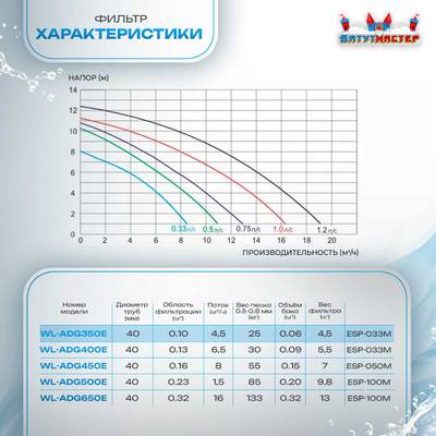 Песочный фильтр для бассейна до 36 м³ с насосом KP256, до 25 кг песка, 4,5 м³/ч, WL-ADG350E