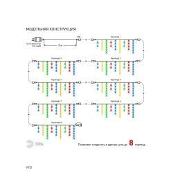 ENOB-2M ЭРА Гирлянда LED Бахрома 2м*1м мультиколор, 24V, IP44 | Гирлянды
