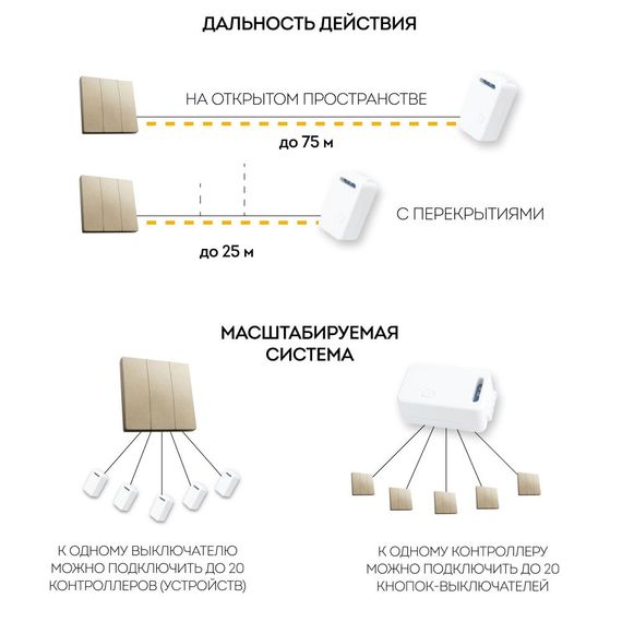 Выключатель трехклавишный беспроводной Feron Smart золото TM83 41727