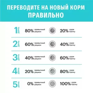 Сухой корм Karmy Hypoallergenic Mini для взрослых собак мелких пород, гипоаллергенный, с ягненком