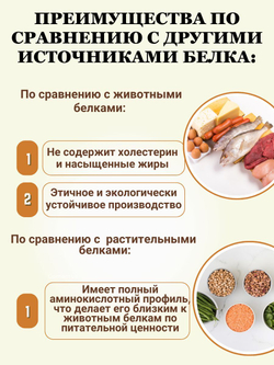 Изолят соевого белка, протеин для белковых коктейлей и использование в кулинарии, МилоБио