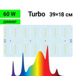 Фитосветильник Quantum board 60 Вт Samsung 281B+ Pro с диммером в сборе, вид спереди