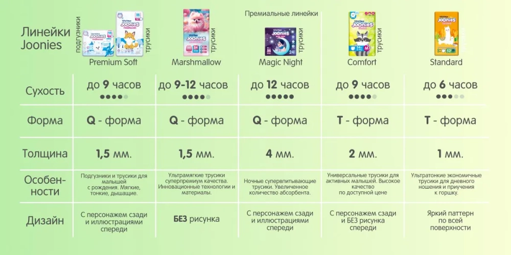 Трусики-подгузники Joonies Comfort L 44шт