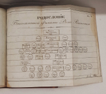 "Российская история с 62 портретами Великих Государей". Д.В.Похорский. 1823 г.