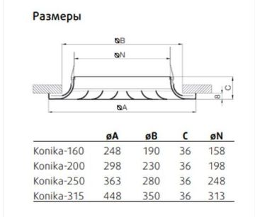 Konika-160 Диффузор круглый потолочный (Systemair)
