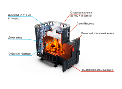 Банная печь Душа- 15 Сетка Высечка стекло 8мм