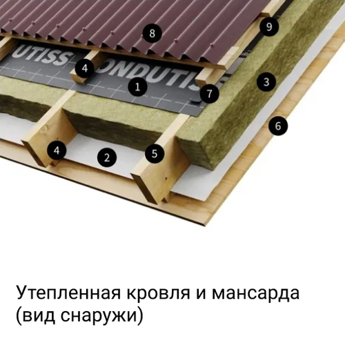 ОНДУТИС АМ мембрана строительная супердиффузионная 70м2 (SA115) по низкой цене