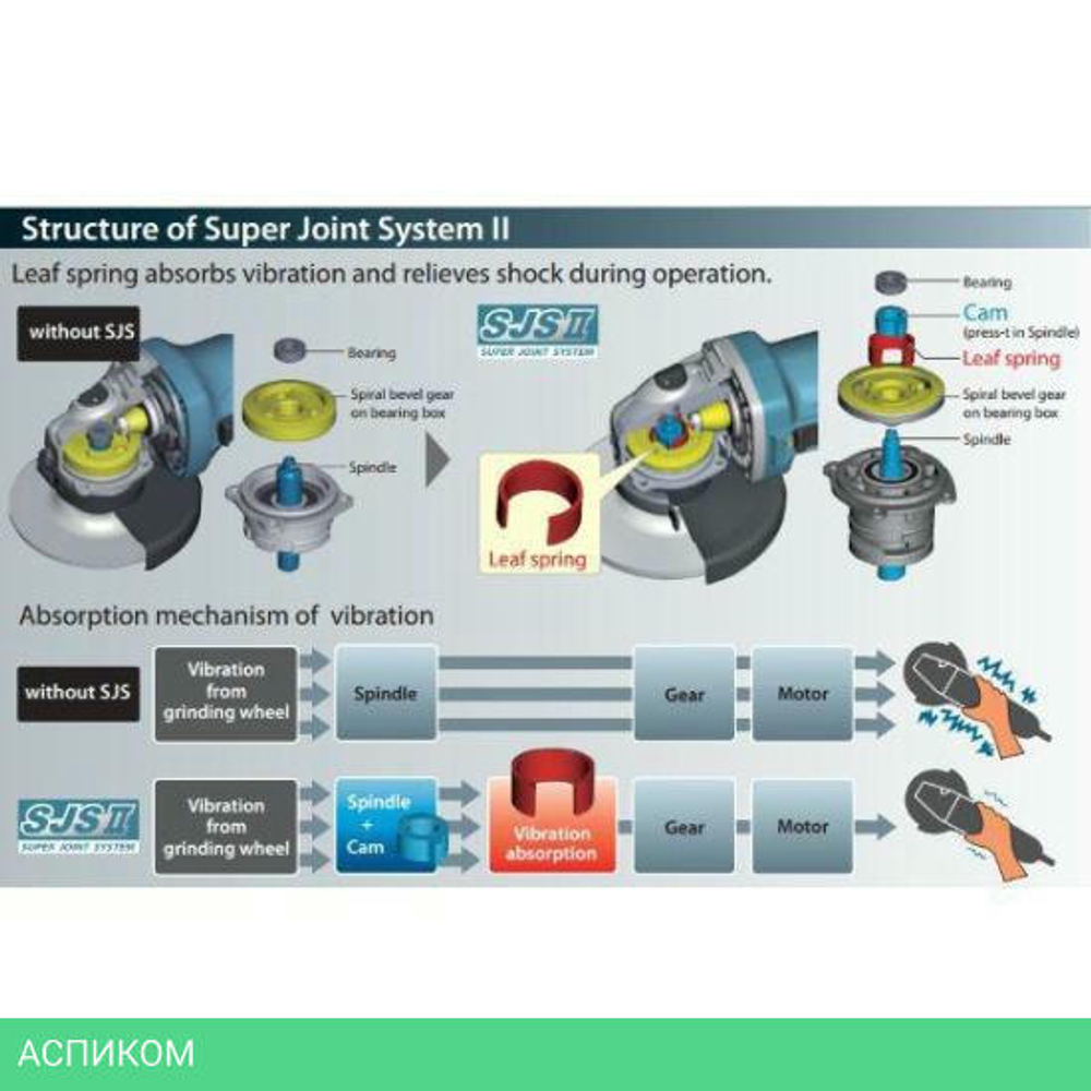 Угловая шлифмашина Makita GA 5040 R