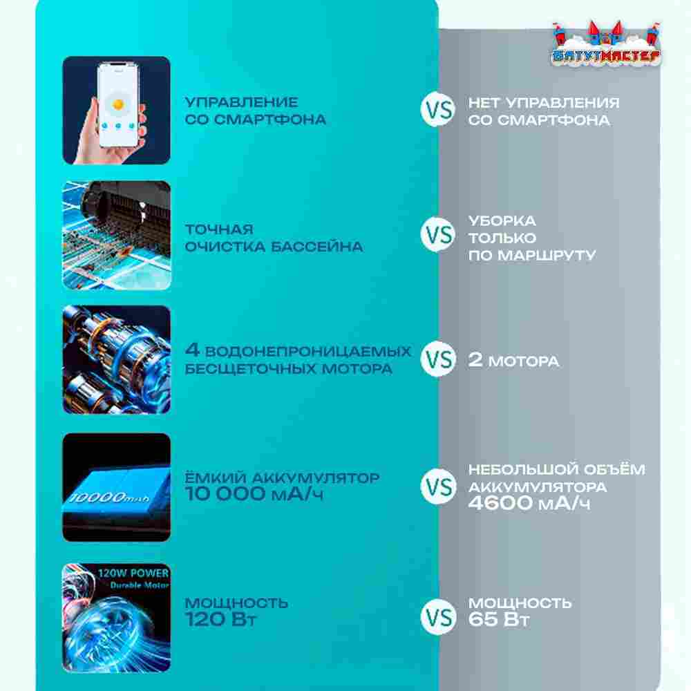 Умный робот-пылесос «PoolRider» для очистки дна и стен бассейна до 400 м²