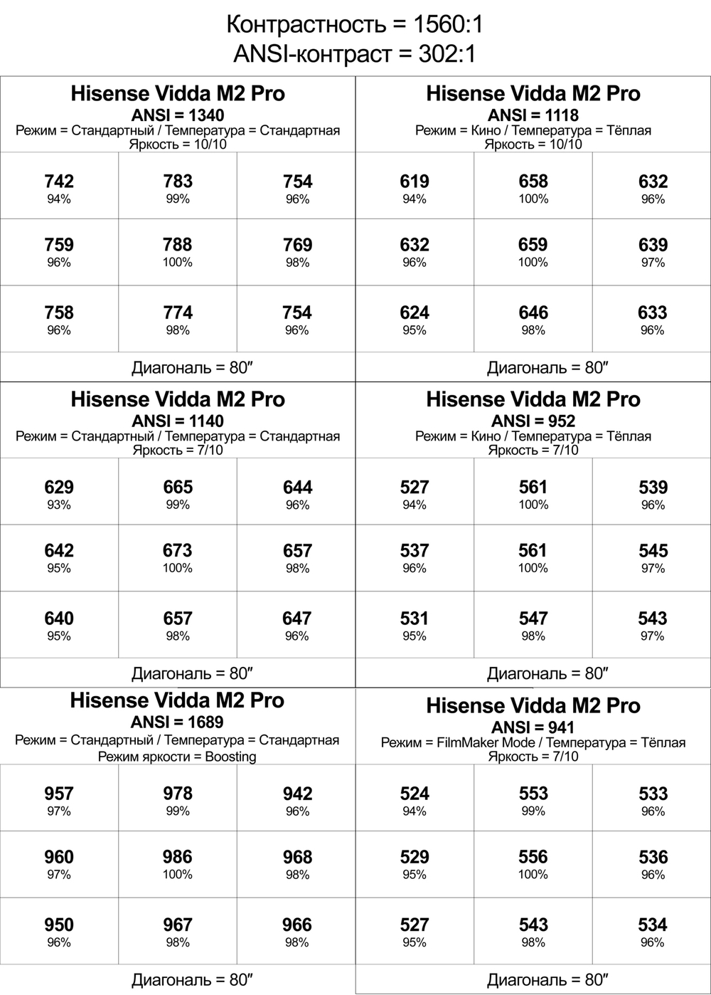 Проектор Hisense Vidda M2 Pro