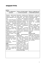 Добро пожаловать в экологию! Комплексно-тематическое планирование образовательной деятельности по экологическому воспитанию в младшей группе (3-4 года) ДОО. ФГОС