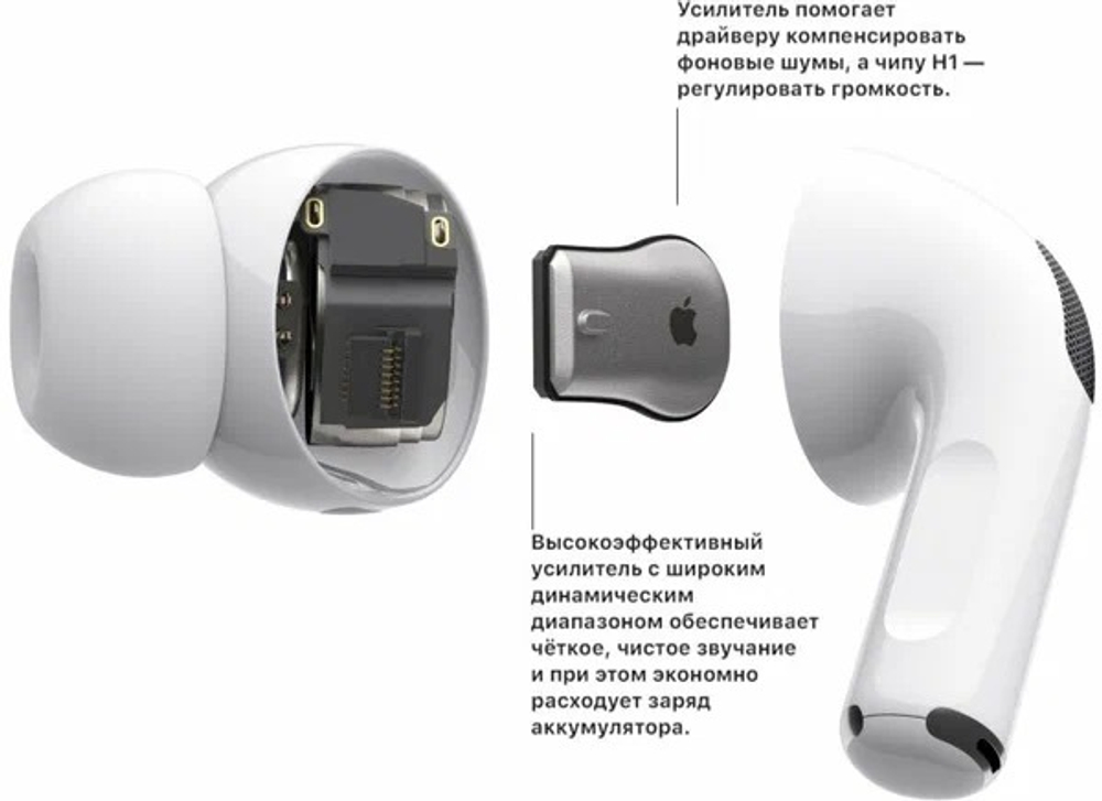 Беспроводные наушники Apple AirPods Pro 2 MagSafe Charging Case (Lightning), белый