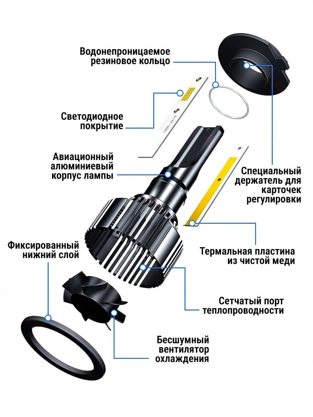 Лампа светодиодная автомобильная H7