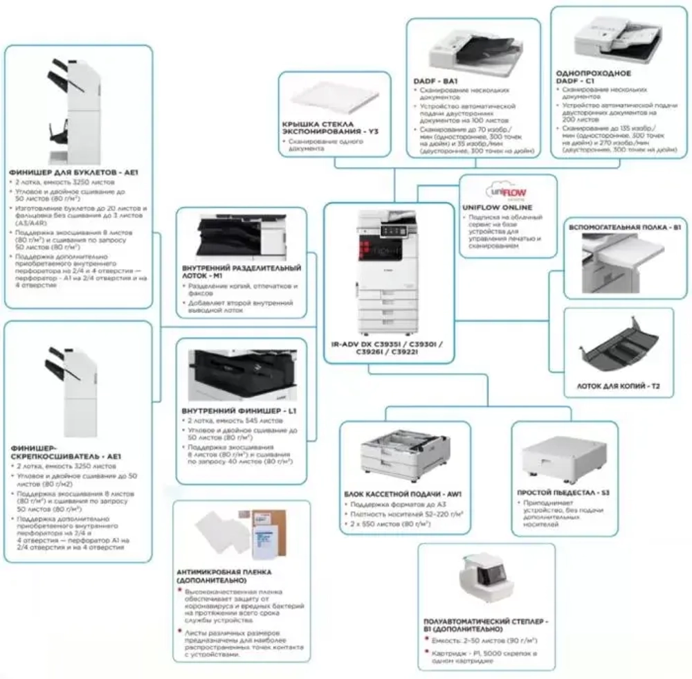 МФУ Canon  imageRUNNER ADVANCE DX C3922i MFP
