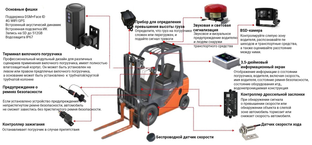 Анти-ДТП терминал контроля поведения водителя погрузчика (DSM + BSD)