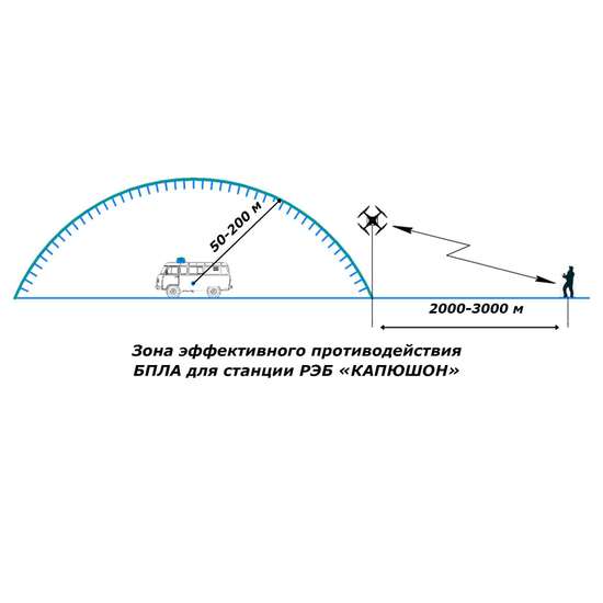 РЭБ Капюшон К 12М бокс ЛА станция подавления БПЛА для легковых автомобилей