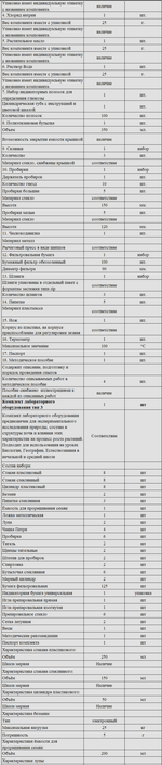 Комплект оборудования для кабинета биологии для ученика (Releon)