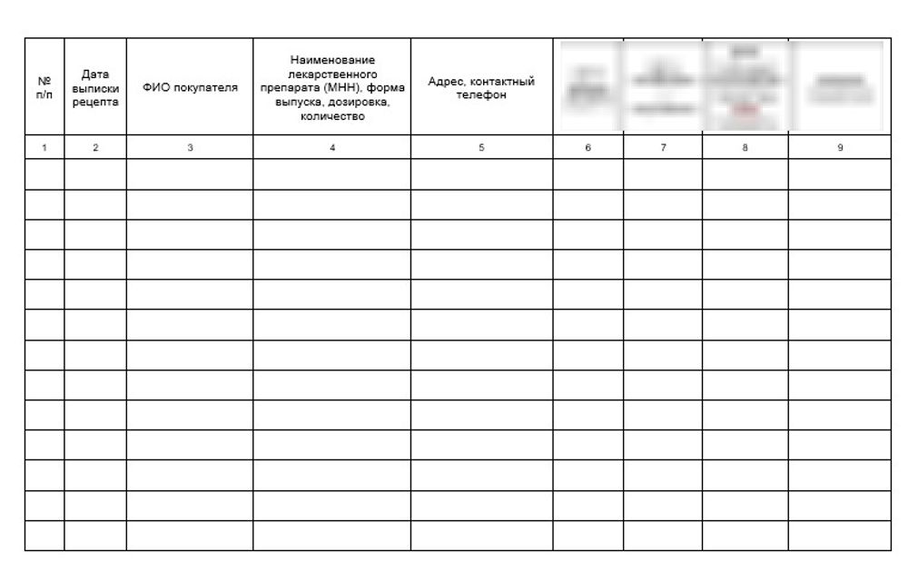 Журнал по обеспечению лекарственными препаратами, входящими в минимальный ассортимент