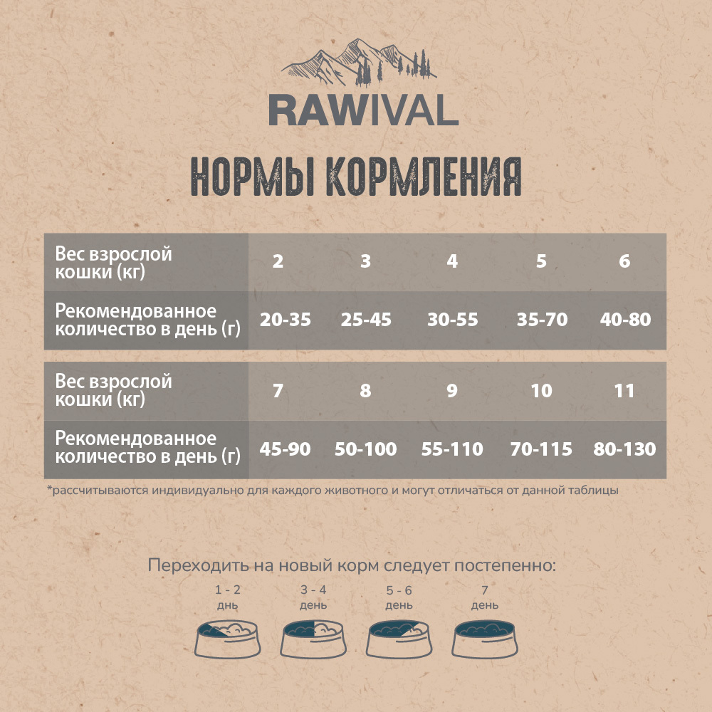 Сухой корм RAWIVAL для взрослых кошек с курицей и рыбой - 5 кг