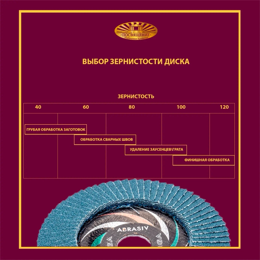 Круг КЛТ2 125х22,23 ZK P60