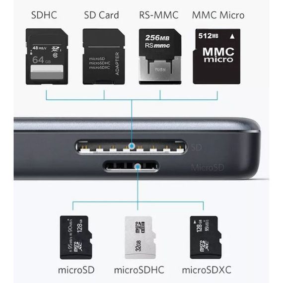 Хаб Anker PowerExpand 5-in-1 USB-C Media Hub (A8334HA1) Gray