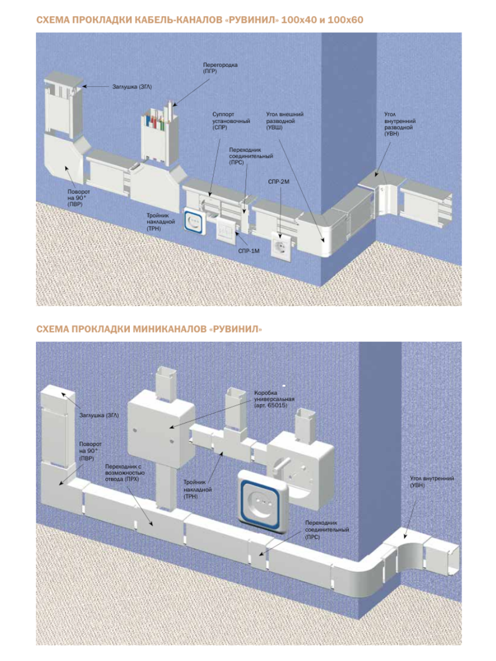 Кабель-канал "Арктика" 74х55 - 2 метра