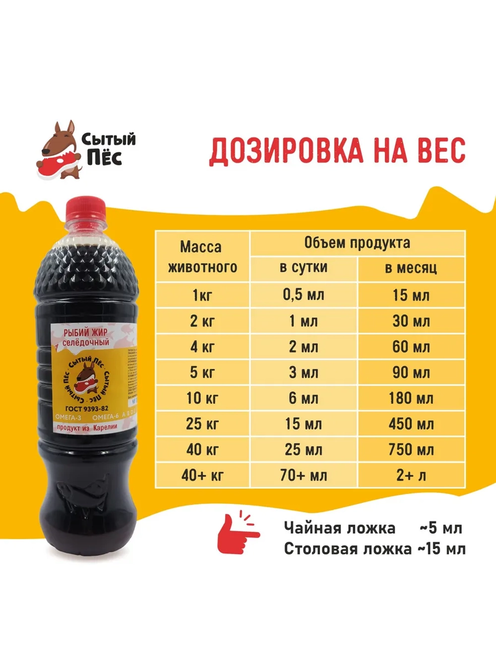 Рыбий жир для животных сельдевый 100 мл Сытый Пёс