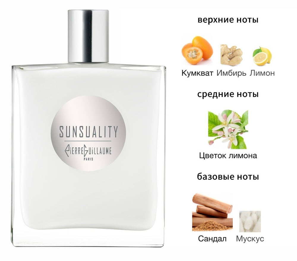 Pierre Guillaume Paris Sunsuality