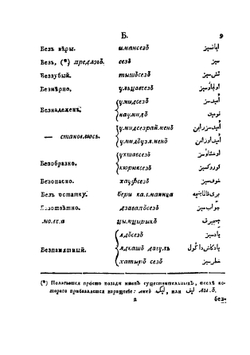 Словарь Российско-Татарский | Иосиф Гиганов