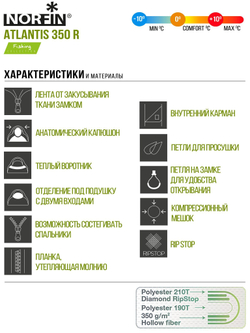 Мешок-кокон спальный Norfin ATLANTIS 350 R (молния справа)