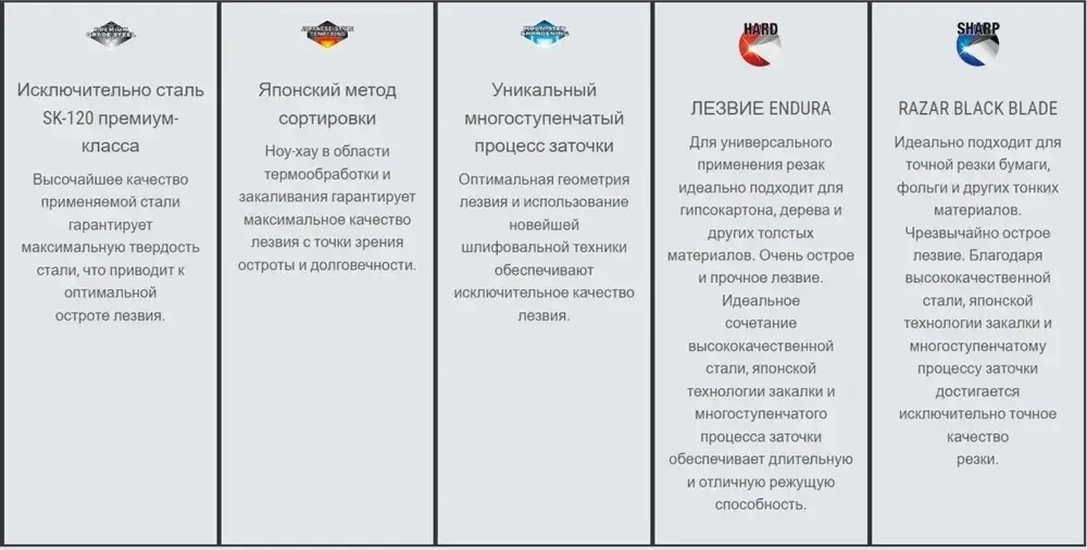 Лезвия для ножа TAJIMA CB-39RB 9мм обламывающиеся с покрытием (10шт)