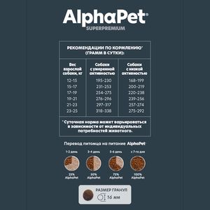 Сухой корм AlphaPet Superpremium для взрослых собак средних пород с чувствительным пищеварением с бараниной и потрошками