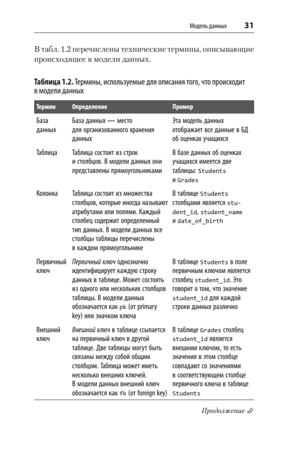 SQL. Pocket guide, 4-е изд.