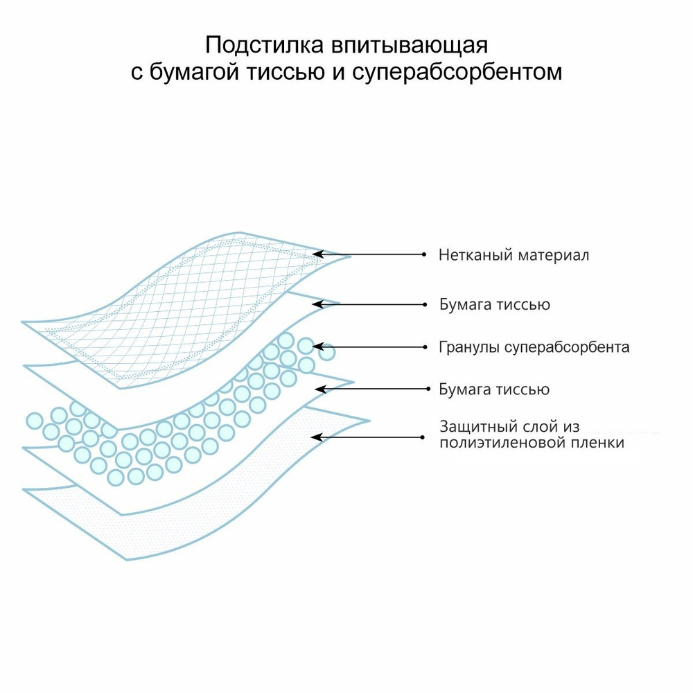 Подстилки впитывающие одноразовые для животных "Доброзверики", без целлюлозы, 60х60 см, 30 шт.