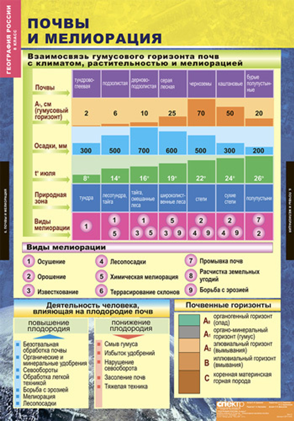 Комплект таблиц "Природа и население России. 8 класс" (10 табл.)
