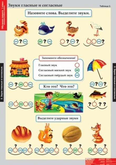 Комплект таблиц "Обучение грамоте 1 класс"; 16 таблиц