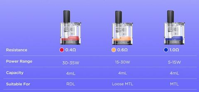 Картридж GeekVape Soul 4ml (в упак. 2 шт.)
