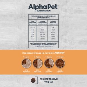 Уценка! Срок 07.2025/ Сухой корм AlphaPet Superpremium MONOPROTEIN для взрослых собак мелких пород из индейки