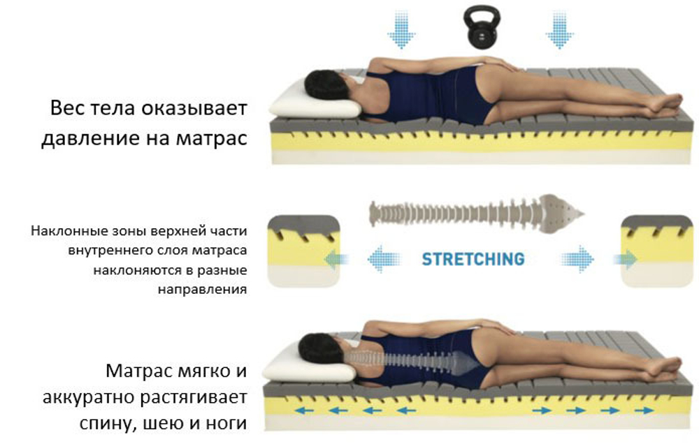 Матрас ортопедический Magniflex MagniStretch Sport 9