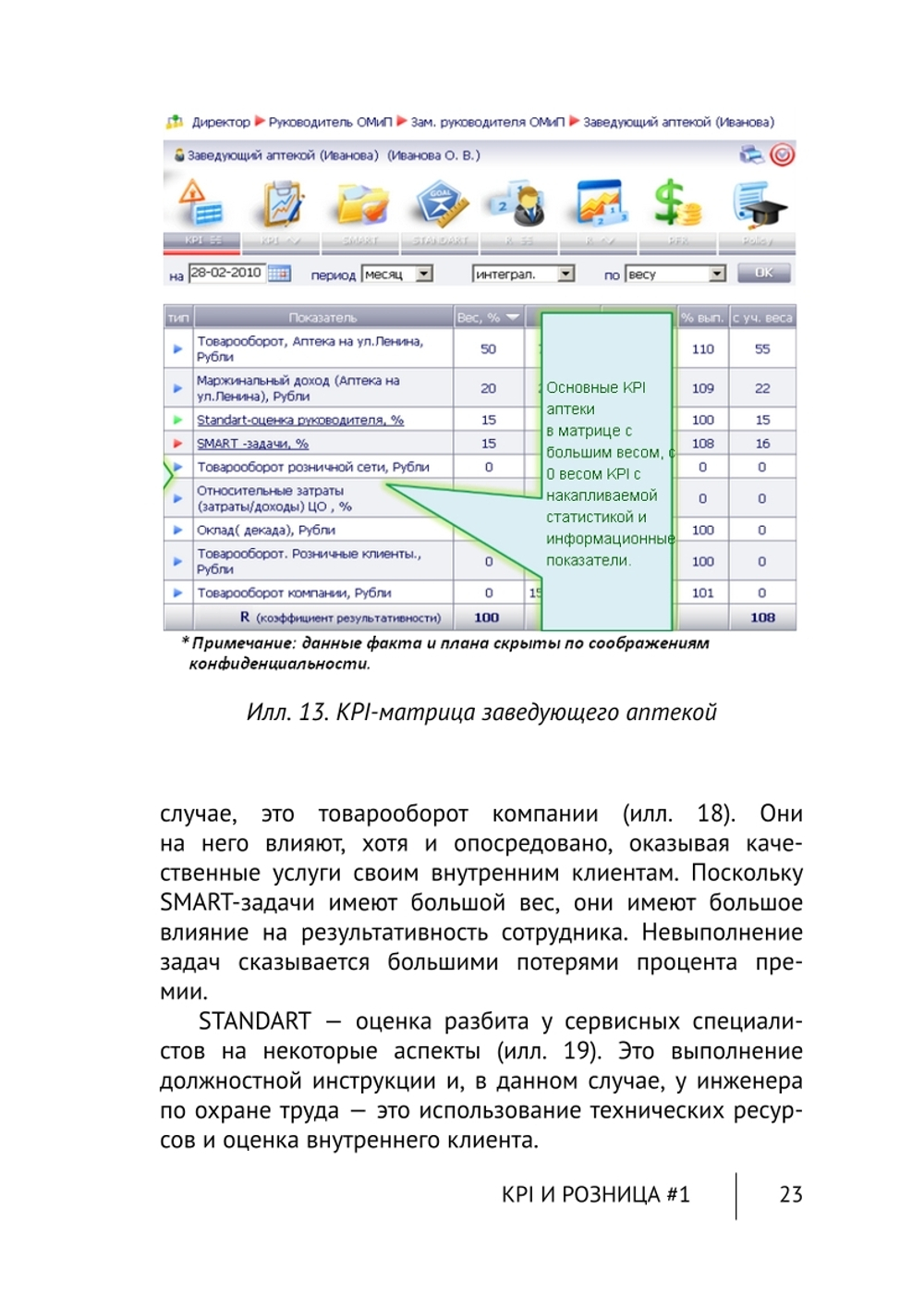 Cборник KPI-DRIVE #7 /KPI и Розница #1